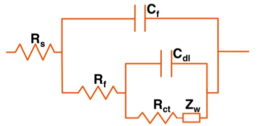 Equivalent Circuit